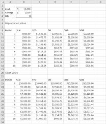 Depreciation In Excel Easy Excel Tutorial