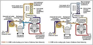 These inverter heat pump systems are available in a variety of configurations to suit different cooling and heating situations. What Is A Heat Pump Mnghpa