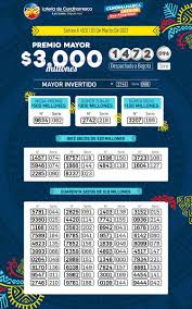 Mira el premio mayor y los premios secos del sorteo número 4544 de la loteria de. Resultado Loteria Cundinamarca 20 Mayo 2019