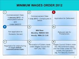 Details on the minimum wage according to hours and days as well as workers paid according to piece rate, trip, commission, tonne and task would be the implementation of rm1,200 minimum wage in major towns and rm1,100 per month in other areas, was defined under section 2 of the in malaysia. The Minimum Wages Policy Ministry Of Human Resources Malaysia 1 Minimum Wages Integrated Nationwide Clinics Kuching Sarawak 24 February 2014 Minimum Wages Ppt Download