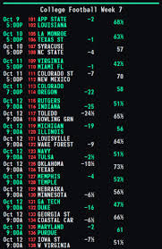 Each week of the college football season we will predict every big ten game, as well as the top national and regional games, against the spread. Circa Sports On Twitter College Football Week 7 Opening Lines Point Spreads Totals