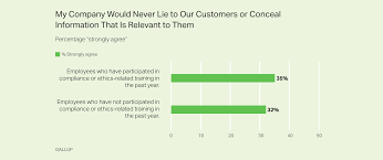 Malaysian code of advertising practice.retrieved january 30, 2014, from unicef: Are Businesses Worldwide Suffering From A Trust Crisis