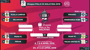 Jangan lupa subscribe channel youtube malaysian football league untuk lebih aksi dalam dan luar padang liga malaysia. Piala Fa Malaysia 2020 Jadual Dan Keputusan Perlawanan Terkini My Info Sukan