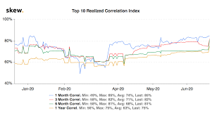 Prices denoted in btc, usd, eur, cny, rur, gbp. Similar Price Trends Btc And Xrp Correlate Most Strongly 1 Month Correlation Of The Top 10 At Its Highest Level Kryptokumpel De