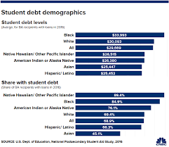 Kamala Harris Has Student Debt Forgiveness Plan But Its