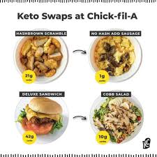 Their future expansion is focused on midwest and southern california. Everything Keto At Chick Fil A In 2021 Ketoconnect