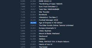 Aoe2 Hd Milestones January 2nd Now Has The Highest Ever