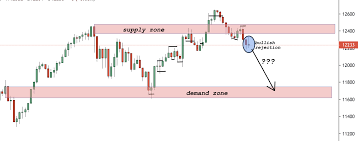 Dax Germany 30 Trading Analysis Colibri Trader