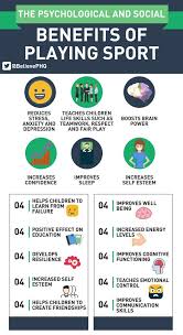 Believeperform Believephq Youth Sports Psychology Sports Psychology Kids Sports