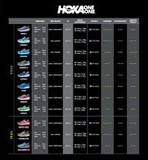 hoka shoe comparison chart photo 1 fashion shoes shoes