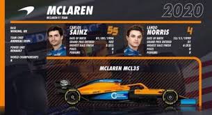 Jun 03, 2021 · indianapolis: Formel 1 2020 Fahrer Und Teams In Der Ubersicht