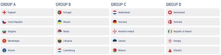 2020 2016 2012 2008 2004 2000 1996 1992 1988 1984 1980 1976 1972 1968 1964 1960. Euro 2020 Qualifying Draw Croatia In Group E With Wales Croatia Week