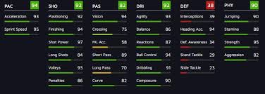 Fifa 21 isak pettersson cardtype card rating, stats, attributes, price trend, reviews. The Best 20 Alexander Isak Fifa 21