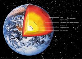 Shows The Interior Of The Earth And It S Layers Breaks Down Layers Into Smaller Layers Earth Layers Earth Earth From Space