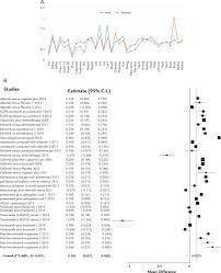 To use or not to use the odds ratio in epidemiologic studies? Sex Differences In Hazard Ratio During Drug Treatment Of Non Small Cell Lung Cancer In Major Clinical Trials A Focused Data Review And Meta Analysis Clinical Therapeutics