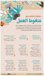 مهارات التكييف مع ضغوط العمل Life Skills Activities Work Skills Life Habits