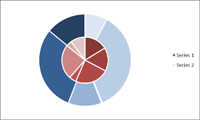 How To Make A Concentric Pie Chart In Excel Super User