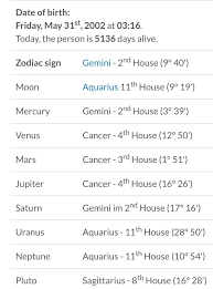 My Zodiac Sign Zodiac Sign Gemini Zodiac Signs My Zodiac Sign