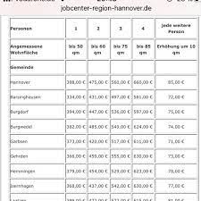 Wozu dient eine abm (arbeitsbeschaffungsmaßnahme)? Mit Dem Freund In Eine Wohnung Ziehen Gehalt Jobcenter Arbeitsamt