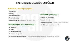 El 2 pasa a ser la. Las Matematicas Del Poker Rango Posicion Y Ev Math4all