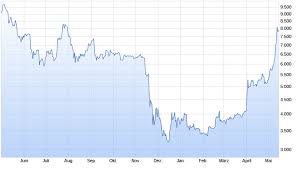 A successful close above usd 56,000 could open the doors for a decent increase. Bitcoin Und Die Jagd Auf Die 100 000 Dollar Marke Capital De