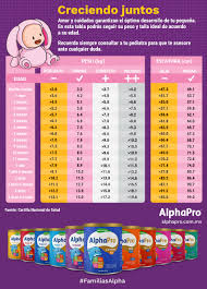 6 12 Meses Archivos Alphapro