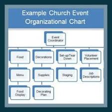 9 best church images volunteer application church office