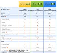 The True Cost Of Godaddy Hosting Primografix Web Design