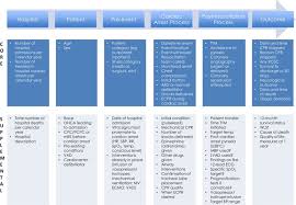 If you think someone is suffering one, it is important to dial 999 straight away. Cardiac Arrest And Cardiopulmonary Resuscitation Outcome Reports Update Of The Utstein Resuscitation Registry Template For In Hospital Cardiac Arrest Resuscitation