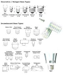 Types Of Light Bulb Sockets Whendoesthepersonbegin Info