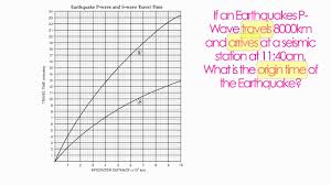 Earth Science Reference Table Pg 11 P And S Wave Chart Hommocks Earth Science Department