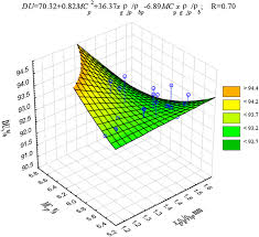 Is that granule is while pellet is to form into pellets. Particle Size Distribution And Physicochemical Properties Of Pellets Made Of Straw Hay And Their Blends Springerlink