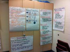 Writing On Pinterest Paragraph Procedural Writing And