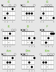 How To Read Guitar Chord Diagrams Quickstart Guide Zing