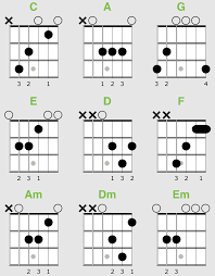 how to read guitar chord diagrams quickstart guide zing