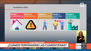 En este curso motor paso a paso lo que se pretende es dar una vision general del motor paso a paso (stepper motor) con el proposito de que el cibernauta comprenda su funcionamiento basico desde. Plan Paso A Paso El Desconfinamiento Por Bloques De Comunas Youtube