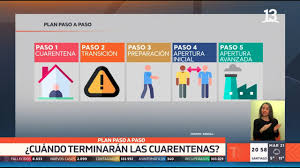 El plan de negocio es un documento que define todos los objetivos de una empresa y explica cómo conseguirlos. Plan Paso A Paso El Desconfinamiento Por Bloques De Comunas Youtube