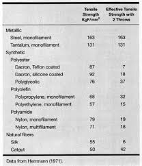 Needles Sutures And Knots Obgyn Key