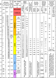 Usgs Ofr 2010 1007 Sea Floor Geology And Character Offshore