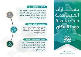 يرغب البعض في الحصول على رابط جود الاسكان 1441 ويتساءلون عن خطوات التسجيل في المنصة التي تقدم عدة خدمات مميزة متعلقة بالإسكان خاصة للأسر. Ù…Ù†ØµØ© Ø¬ÙˆØ¯ Ø§Ù„Ø§Ø³ÙƒØ§Ù† Ø®Ø¨Ø±Ù†Ø§