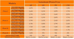 Then tap turn on this line. U Mobile Iphone 6 From Rm98 Month No Contract Plans