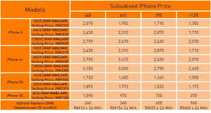 U mobile offers the best rebates and the best internet plans of up to 10gb exclusively for its members. U Mobile Iphone 6 From Rm98 Month No Contract Plans