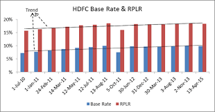 Hdfc Interest Rates Hdfc Bank Fd Rates Hdfc Bank Fixed