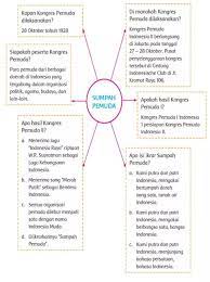 Budi utomo ini sendiri didirikan pada 20 mei tahun 1908. Kunci Jawaban Buku Siswa Kelas 5 Tema 7 Subtema 1 Pembelajaran 4 Halaman 46 47 48 50 52 53 54 55 56 57 Kuyung Randik