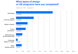 We did not find results for: 2018 S Ux Designer Salary Forecast By Justin Baker Muzli Design Inspiration