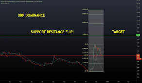 The rising moving averages and the rsi in the overbought zone suggest the bulls have the upper hand. Xrp D Index Charts And Quotes Tradingview