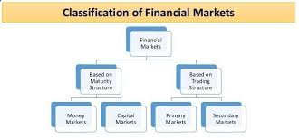 Capital Structure And Corporate Decision Making The Role Of Compensation Plans On Managerial Decisions In Family Finance Dissertation Writing Finance Planner