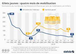 Le résultat de l'impact entre valeurs traditionnelles et collectives d'une part et nouvelles aspirations individuelles portées par la jeunesse. Graphique 50 Ans Apres Mai 68 Statista