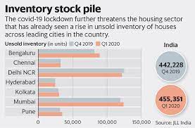 I was told scenarios were not very different in europe as well. Will India S Real Estate Prices Finally Face A Reality Check Now