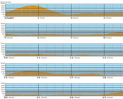 brooklyn ramblings nyc marathon elevation map